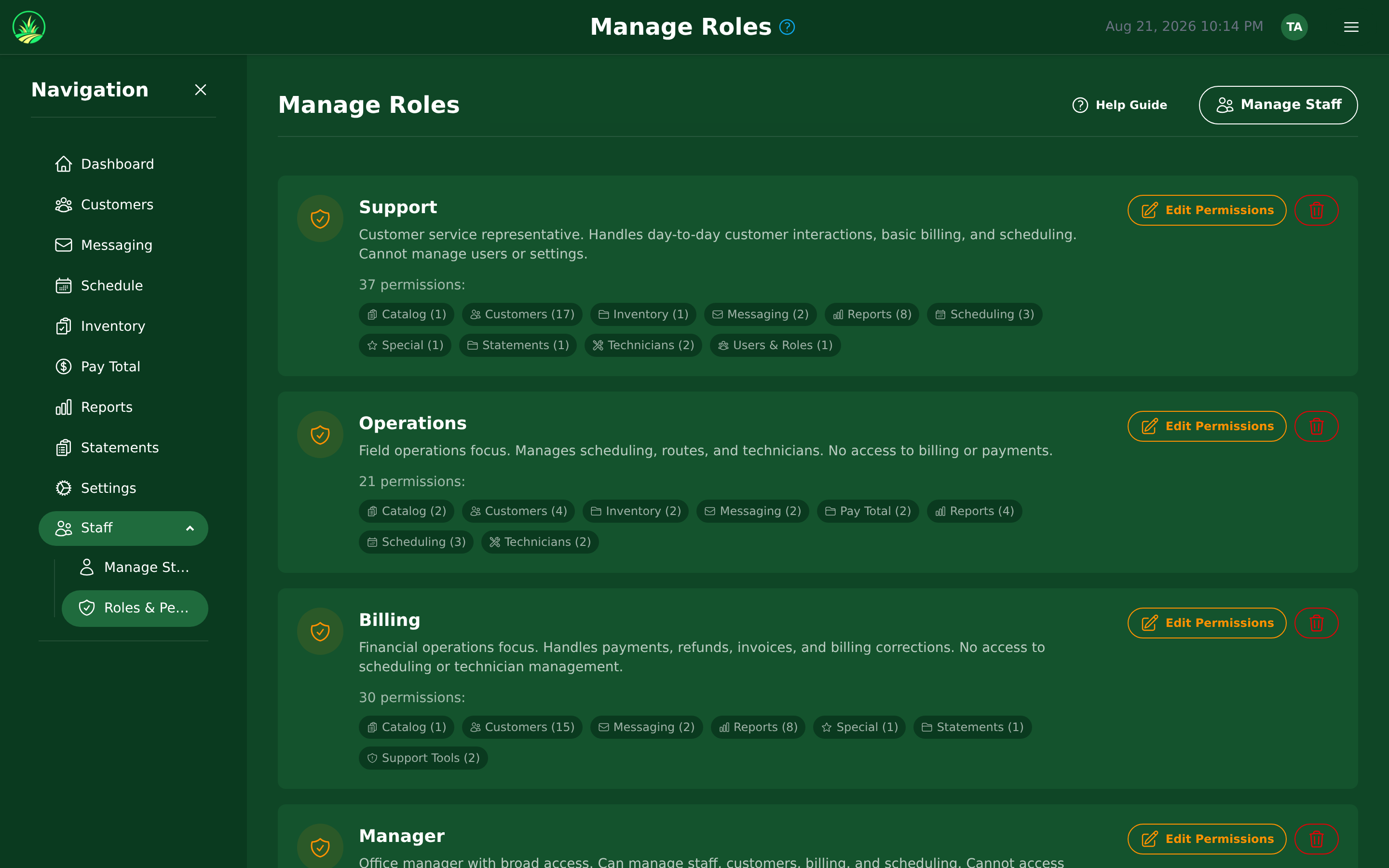 Roles, and what each one is allowed to do